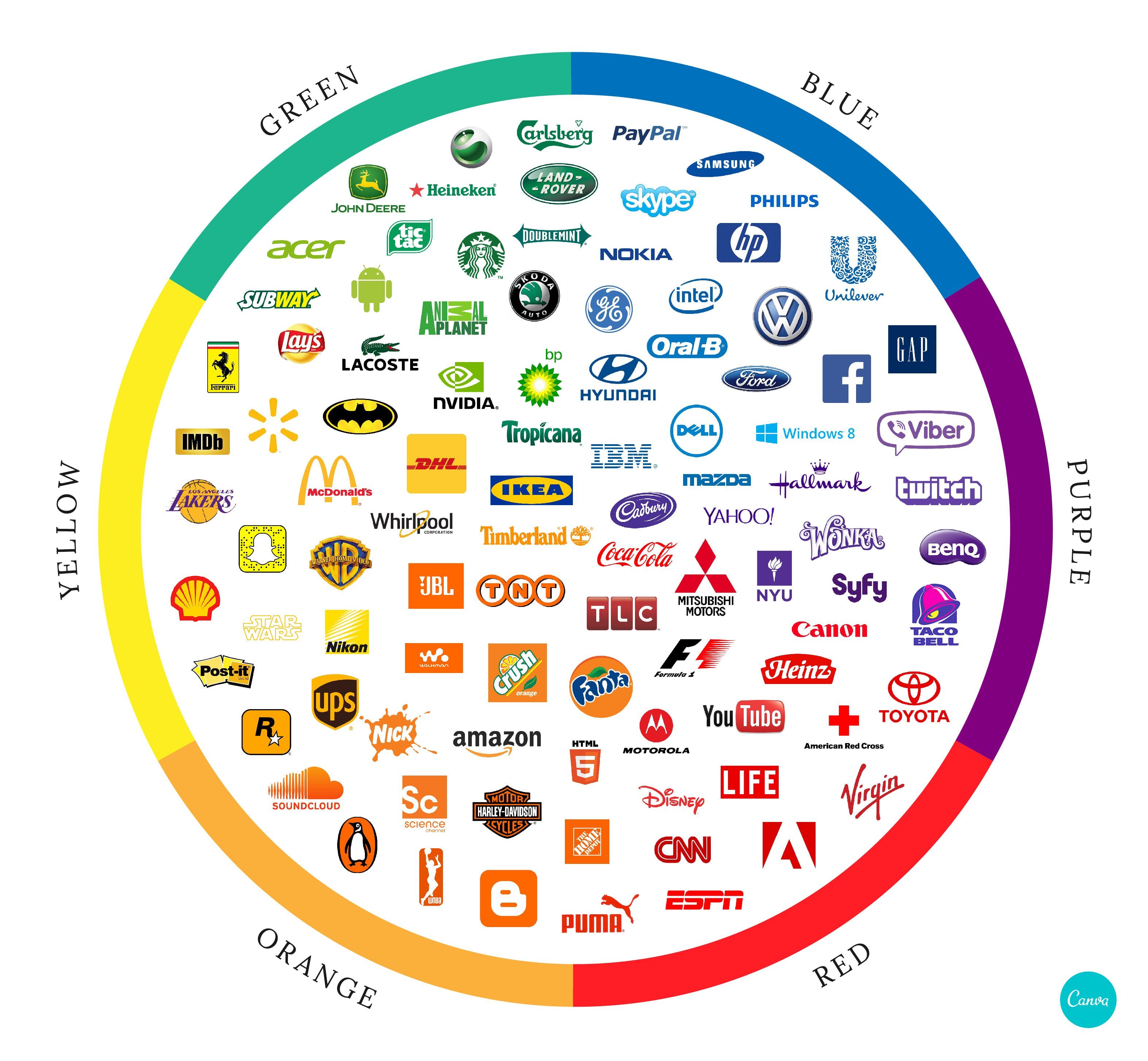 How to Use Yellow and Blue in Logo Design (Follow 3 Easy Tips for Success)