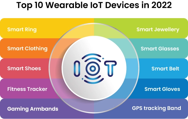 Best wearable ed devices for students? Compare these 4 tech examples!