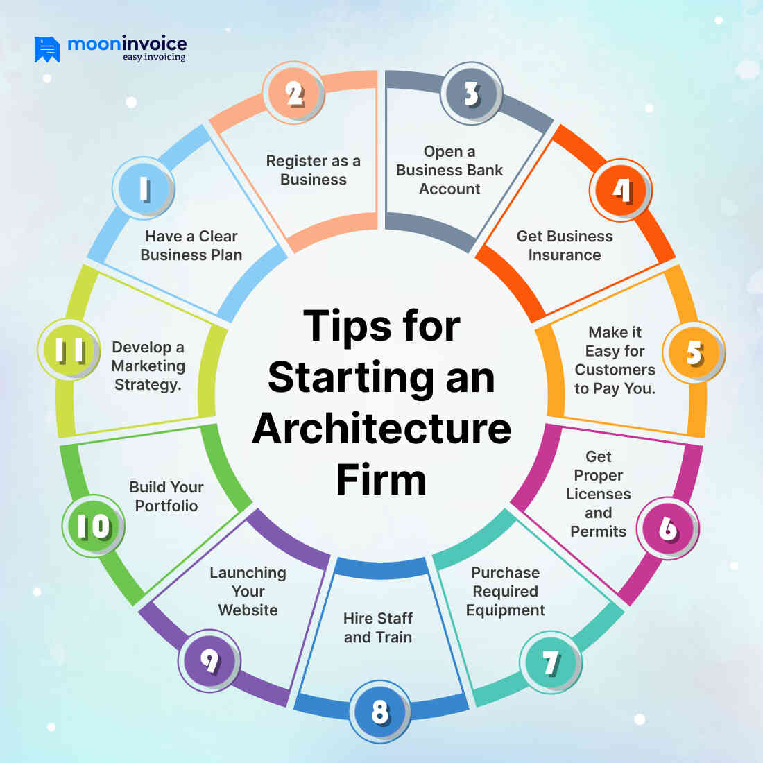 Architecture Office Building Beginner Guide Planning Your Project