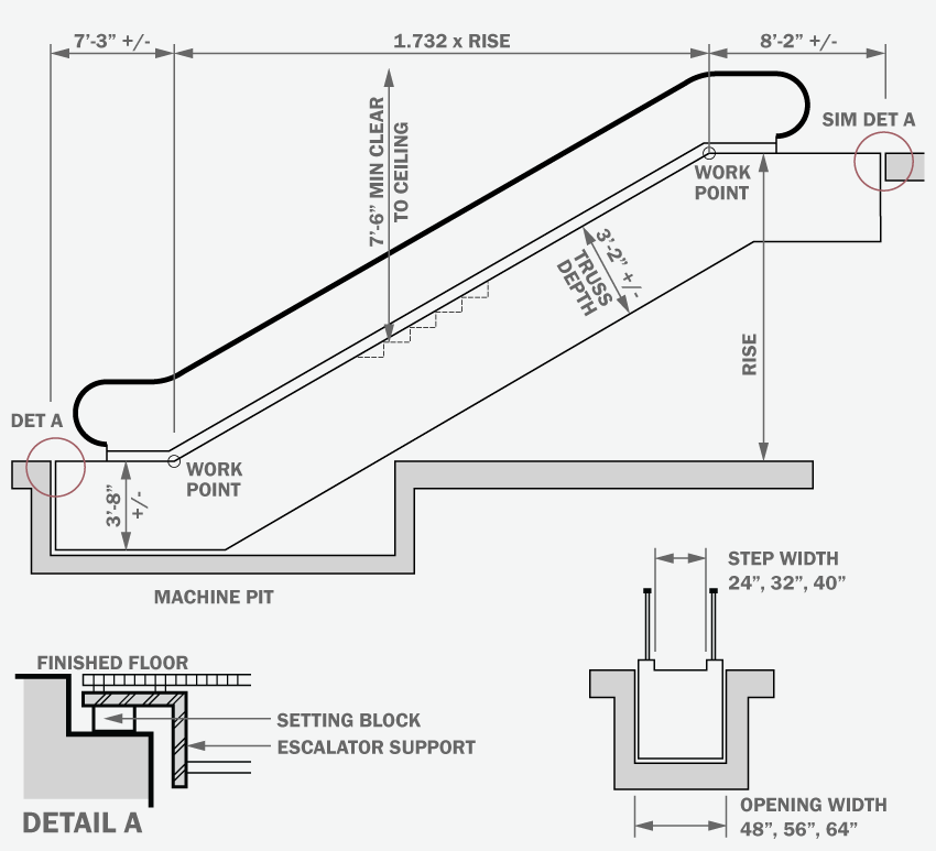 Escalator glass panel cost: price and installation breakdown