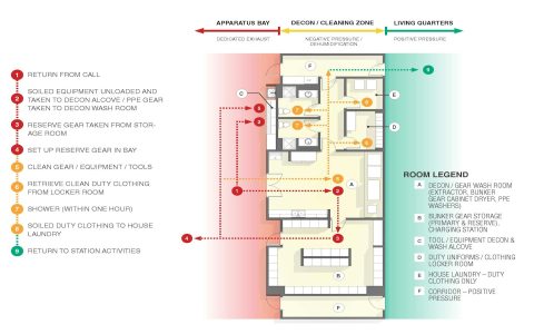 Future trends in fire station architecture explore 3 innovations changing station design