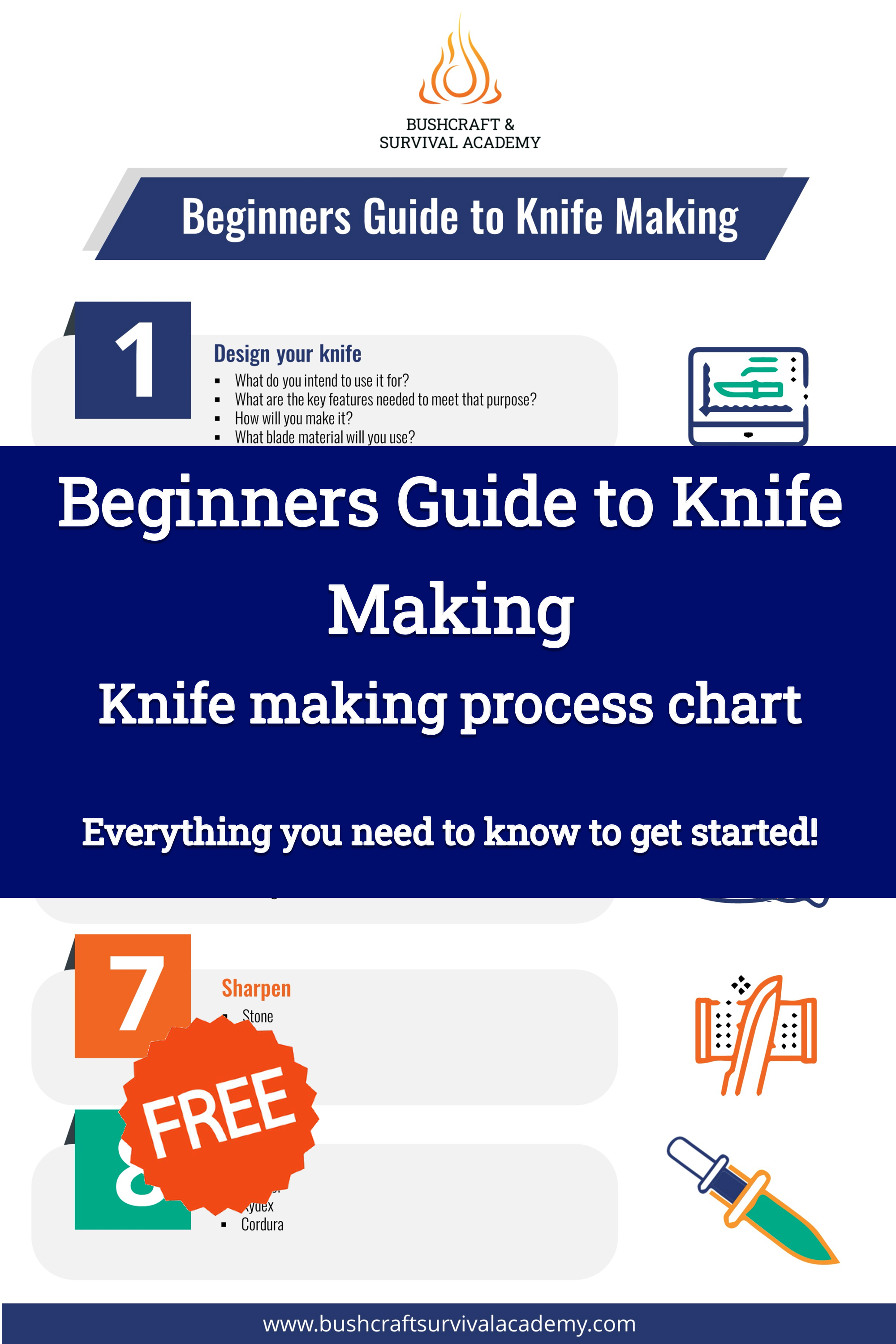 How to use an architecture knife? Simple steps for professional results!