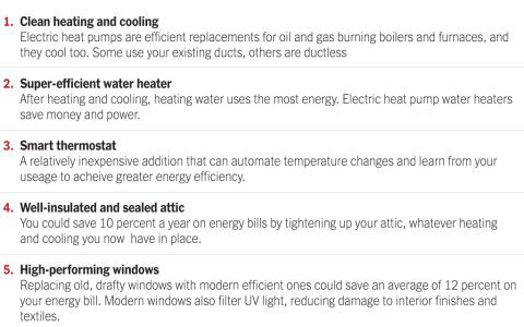 Best Ways to Use Powered Houses? Easy Tricks for Energy Efficient Living