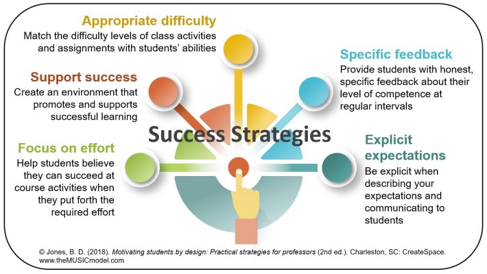 Short n sweet stage success? Learn key strategies that work