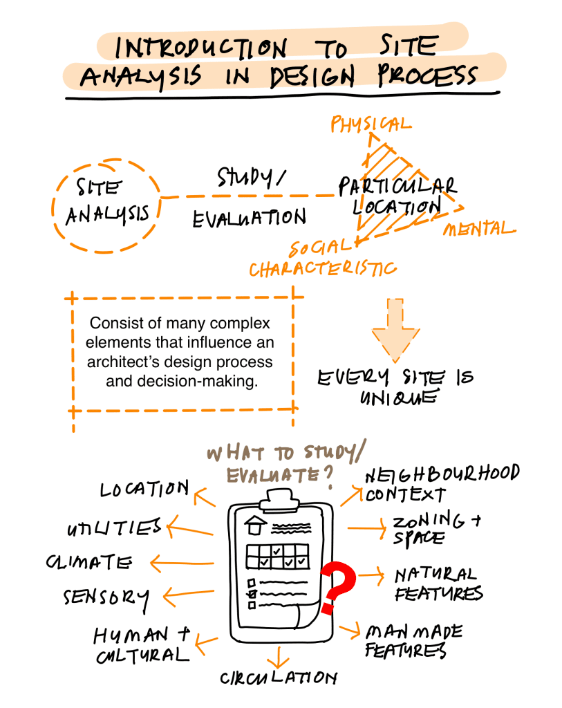 Hotel Architects Design Process Explained in 3 Simple Steps Clearly