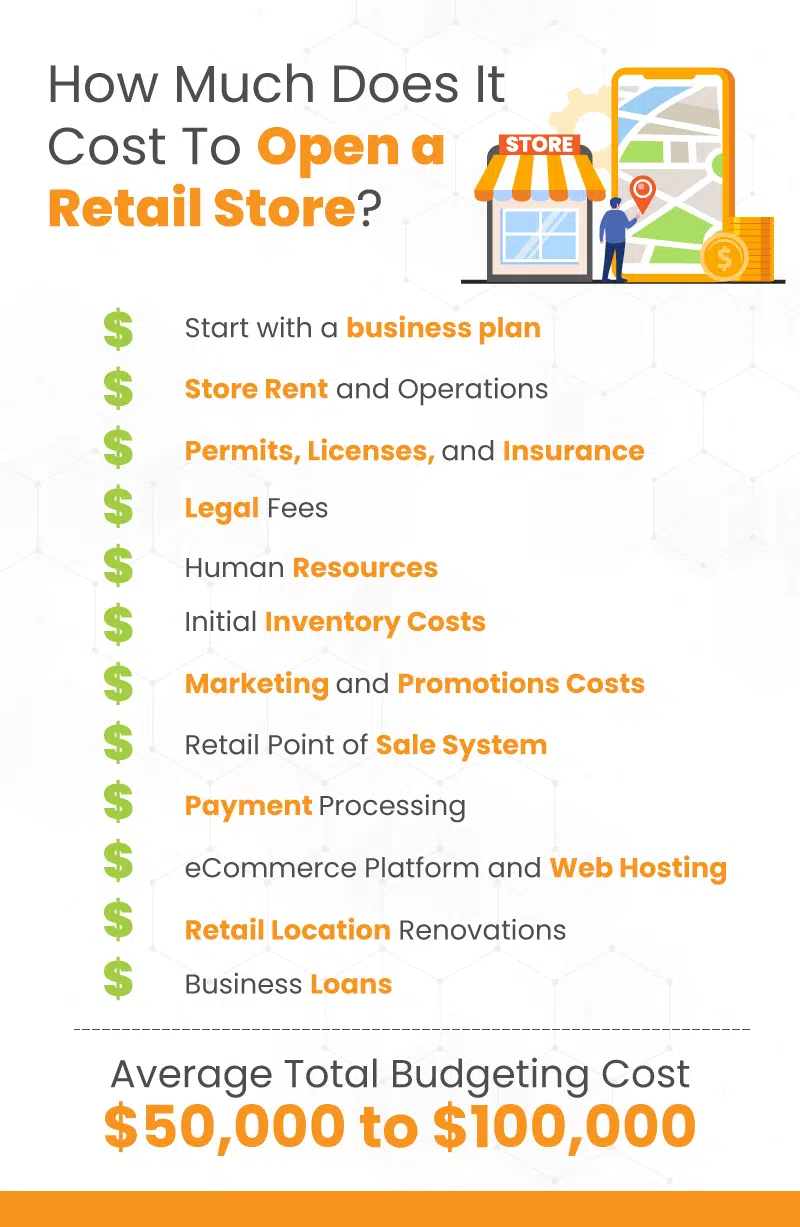 how much does shop design cost? smart ways to save money!
