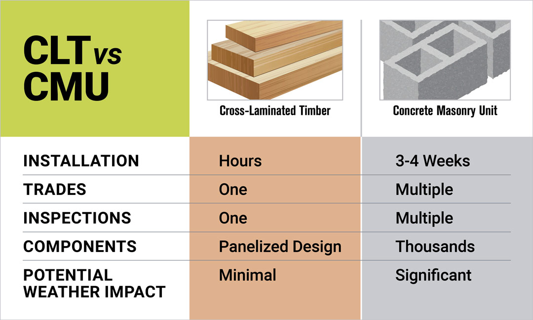 CLT Timber House vs Traditional Build: Key Differences Explained