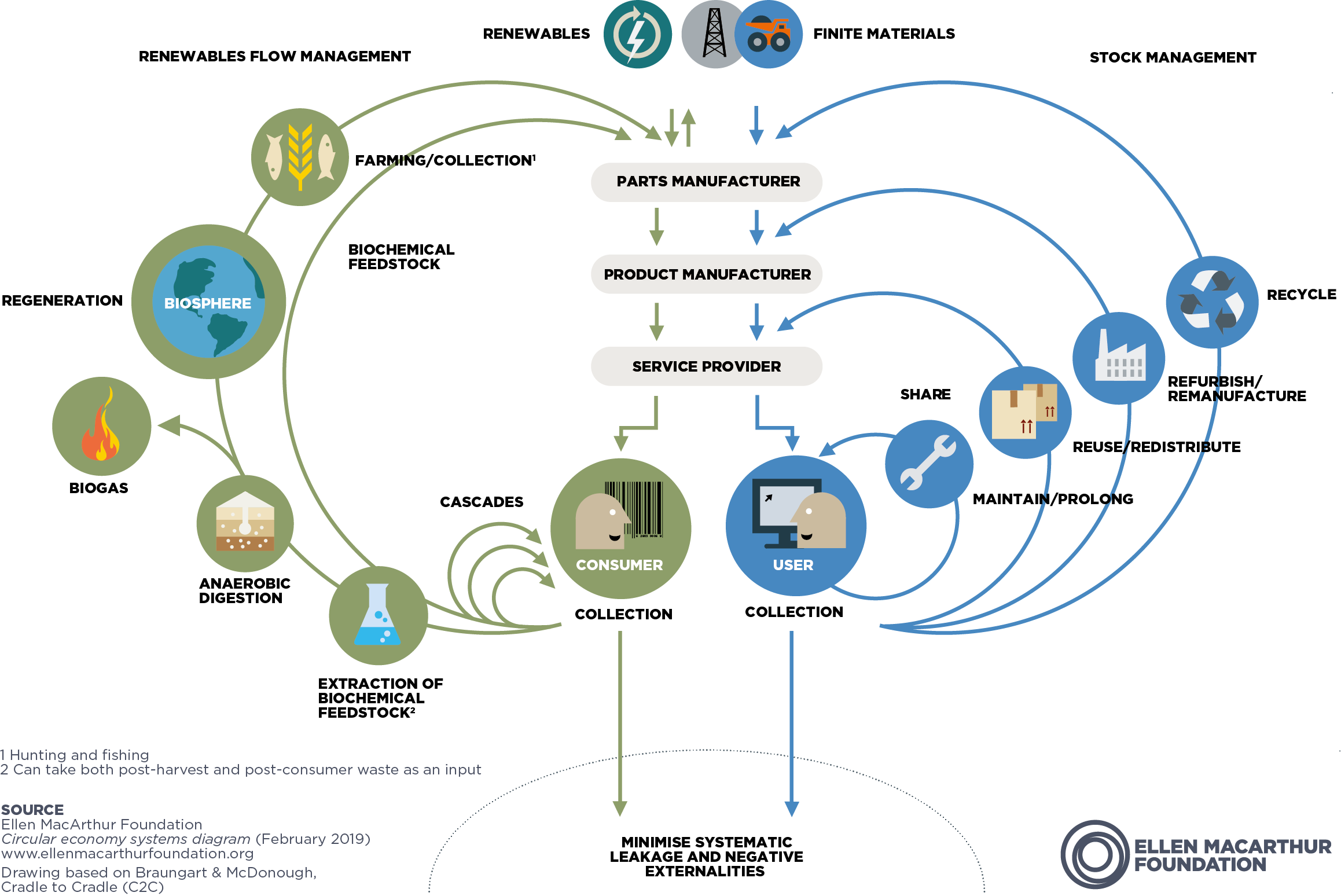 Why use circle architecture? Benefits every designer must know.