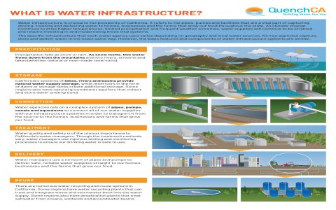 What are the top benefits of architecture water today (key reasons explained clearly)
