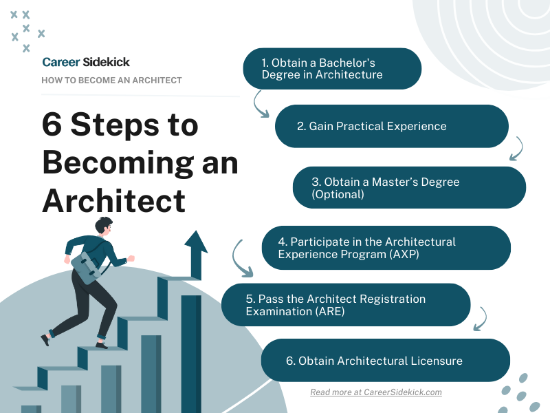 How to Become an Architect of Riches Learn 5 Simple Steps Today