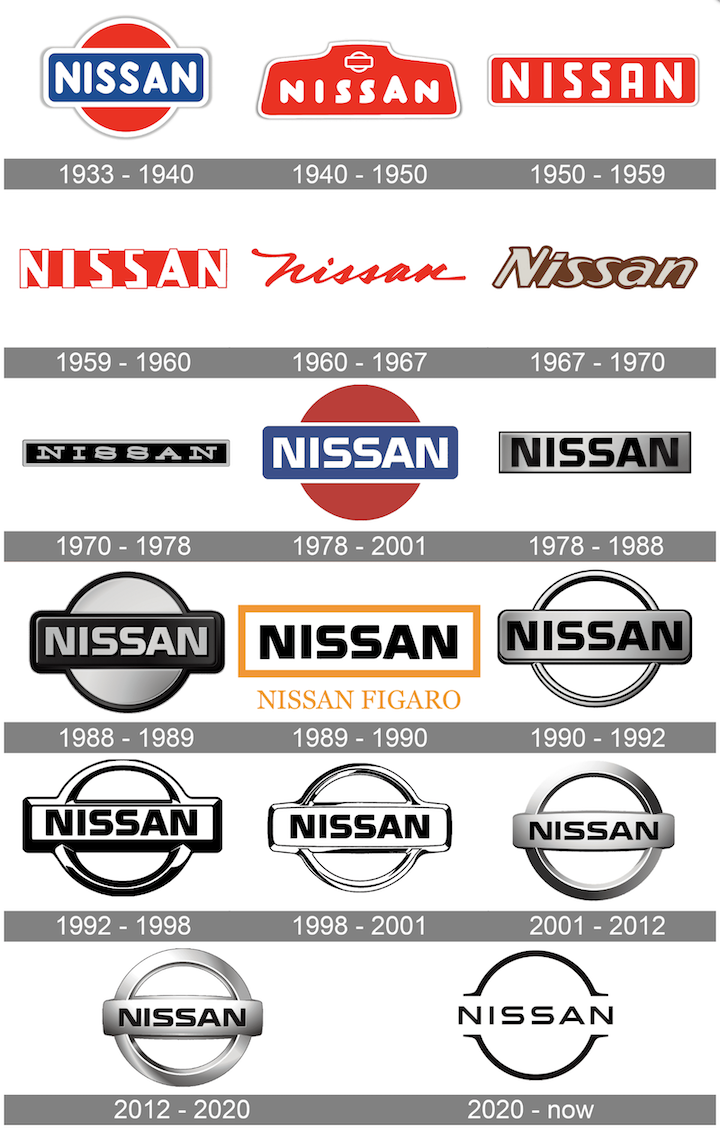 Nissan Logo History Learn The Story Behind Nissan Emblem