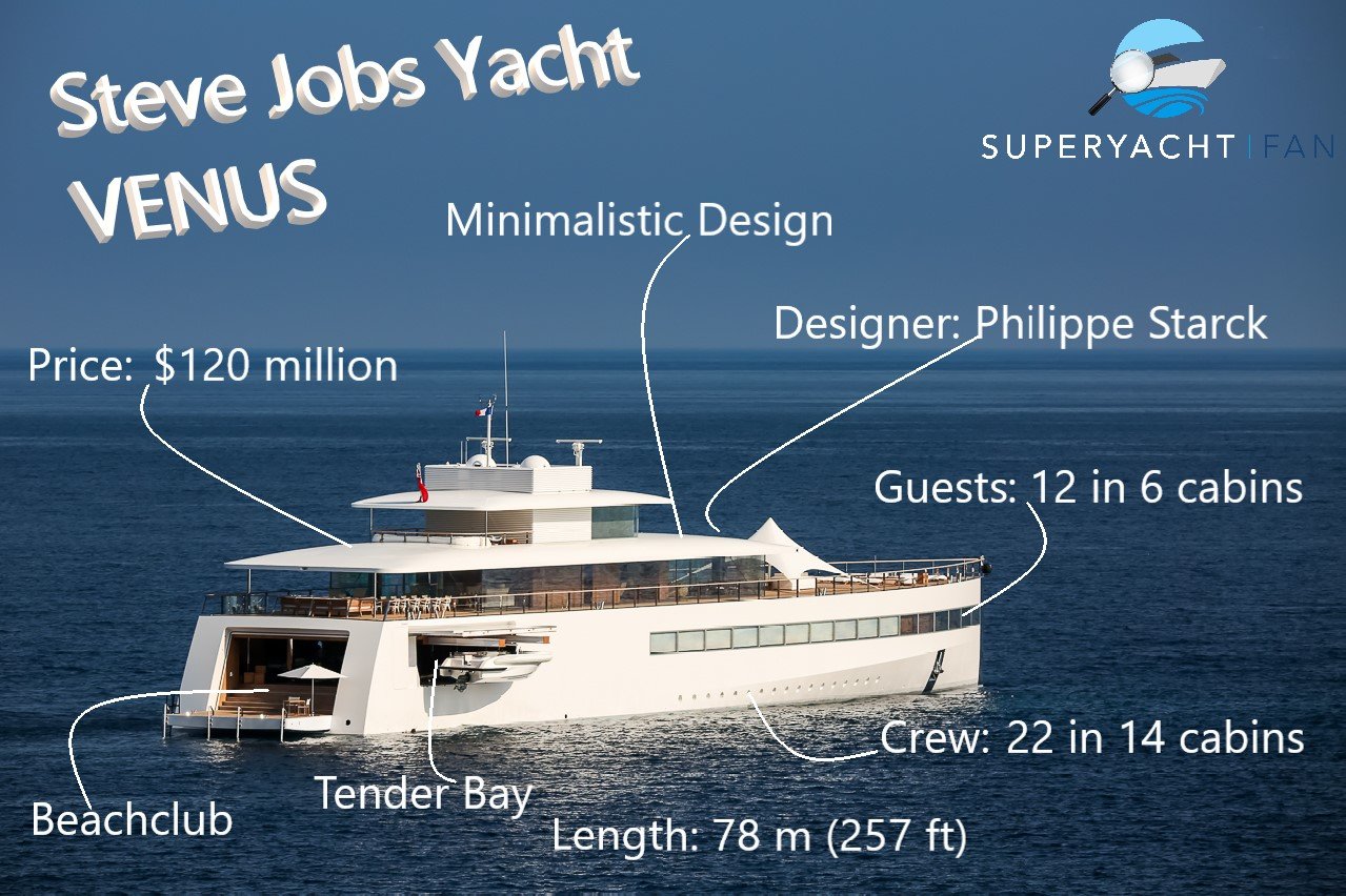 Why Steve Jobs Yacht Interior Is Famous Explore Its Unique Apple Design