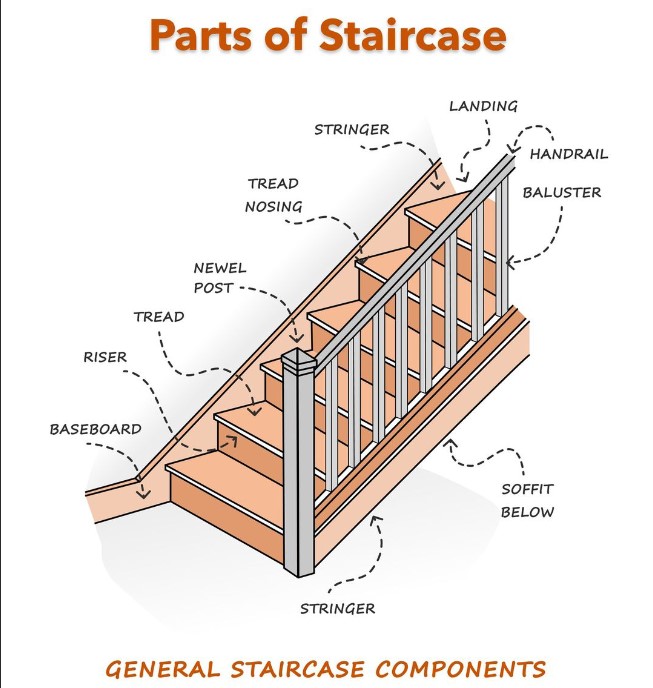 How to choose architecture stairs? (Simple guide for beginners)