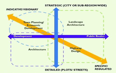Architecture Office Building Beginner Guide Planning Your Project