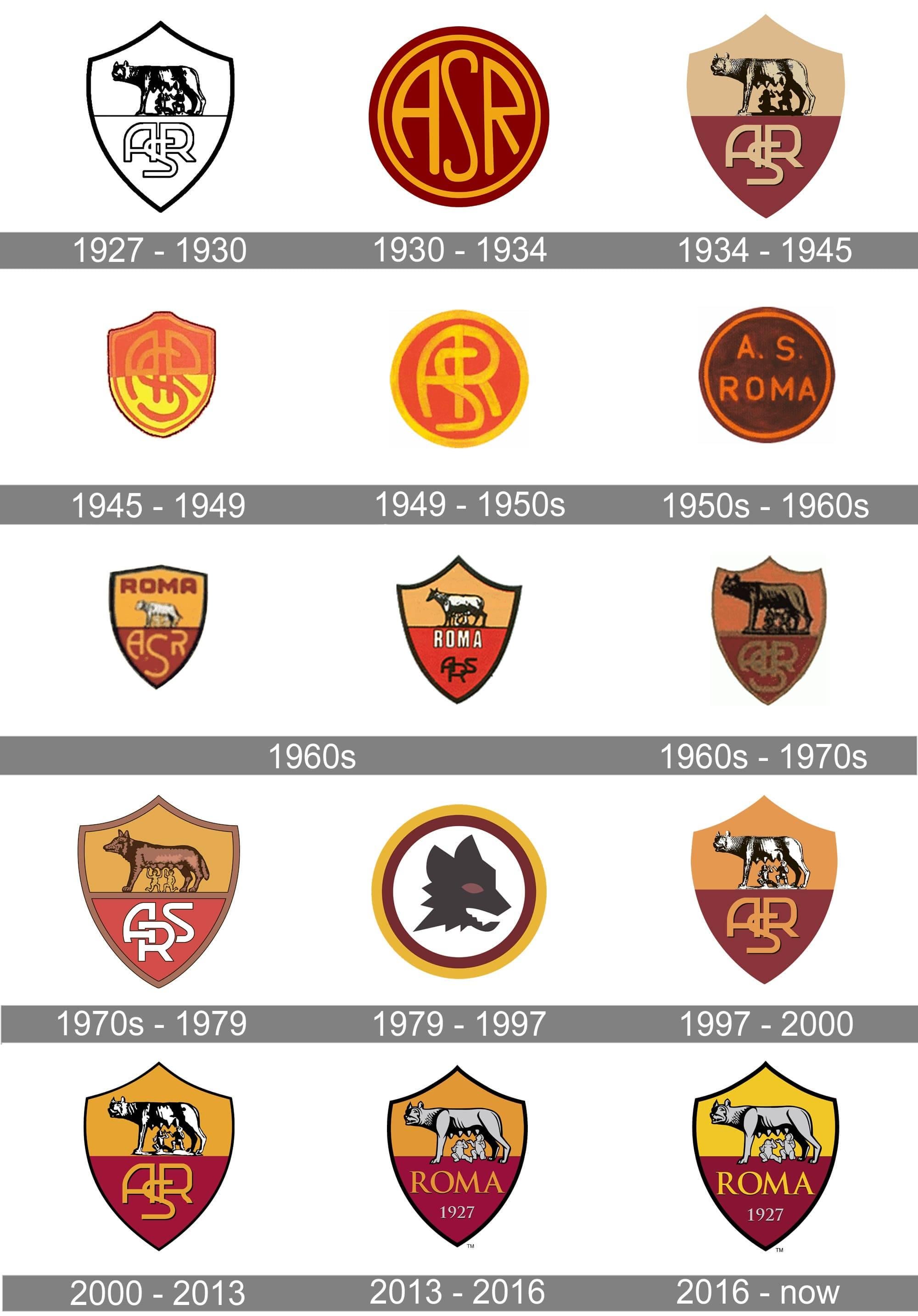 fc roma logo history? evolution of the famous roman symbol