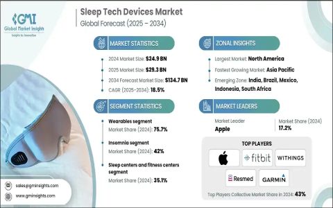 Best wearable ed devices for students? Compare these 4 tech examples!
