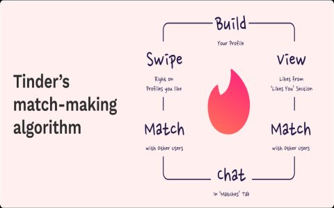 Tinder logo like creation? Step by step tutorial revealed!